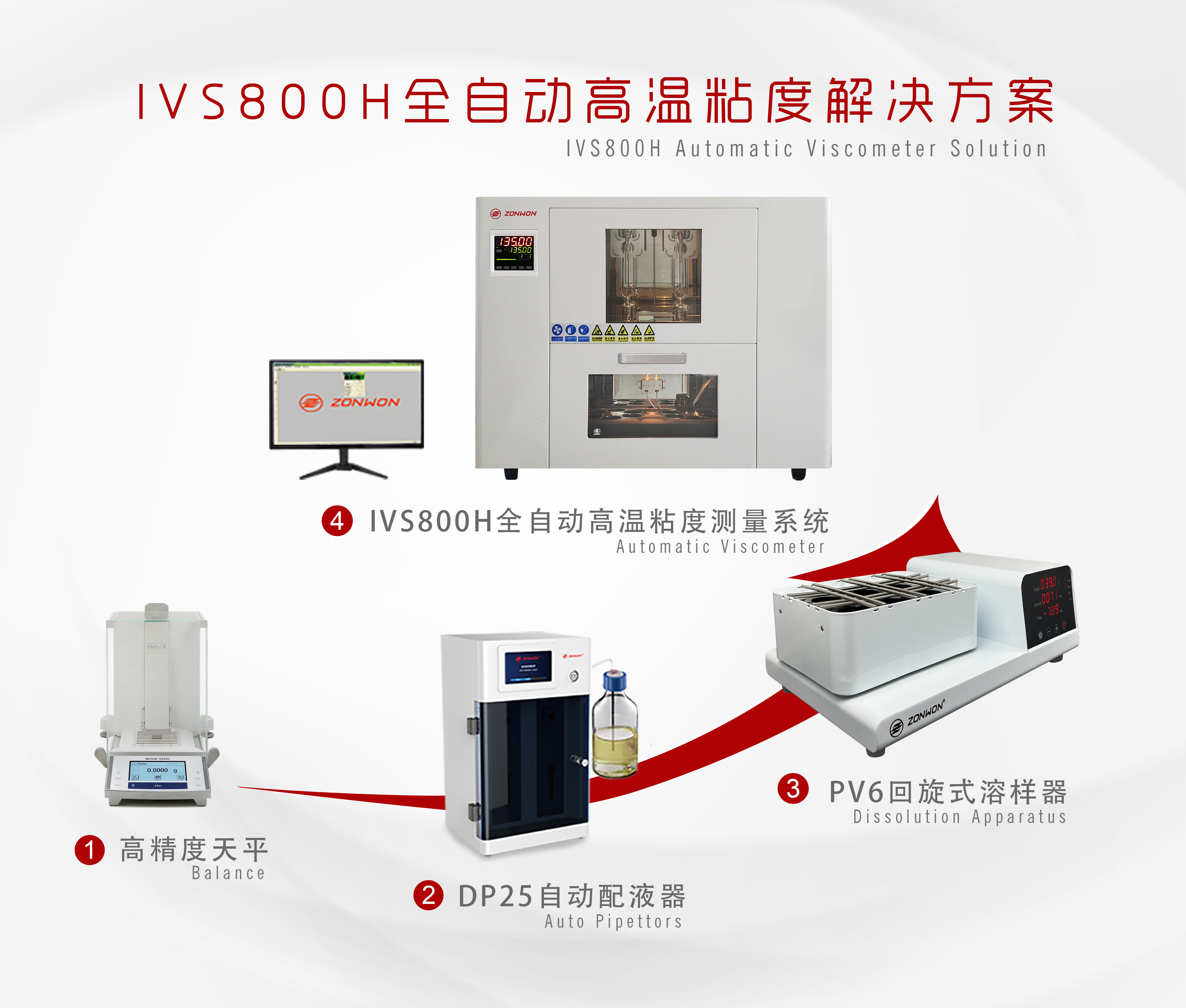 IVS800H全自動粘度方案2.jpg