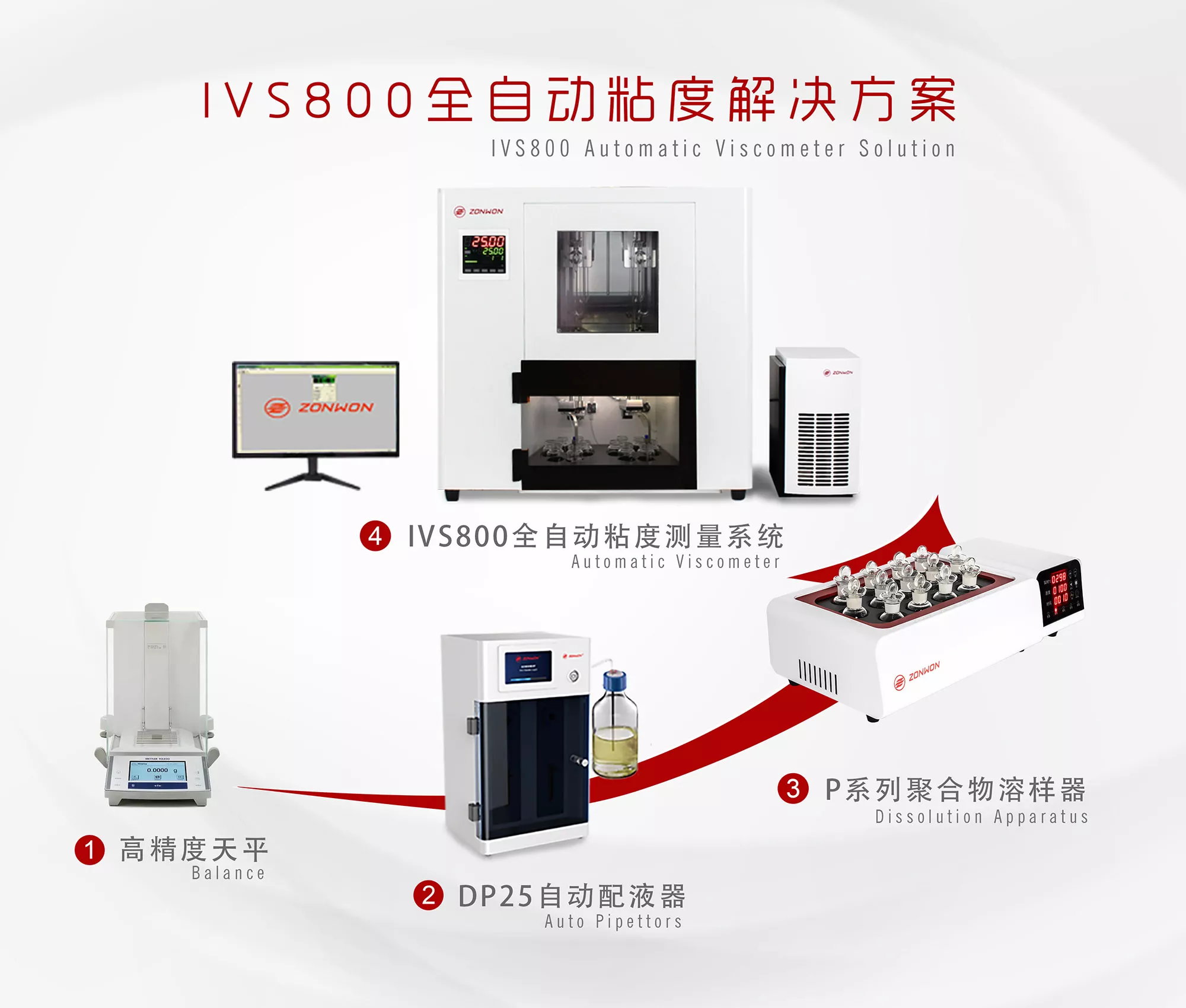 IVS800全自动粘度解决方案