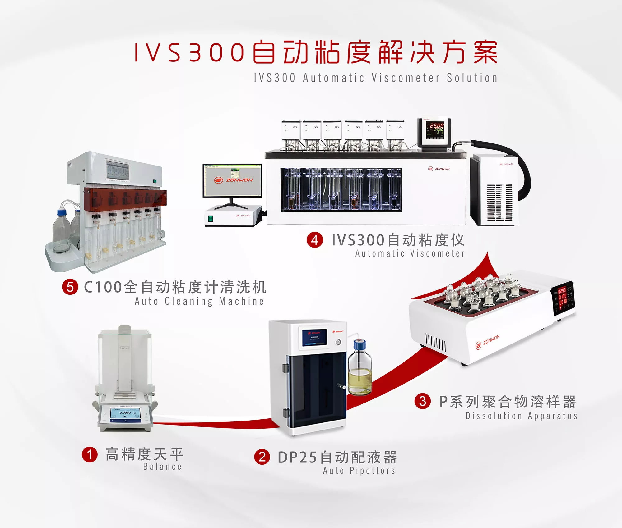 IVS300自动粘度解决方案