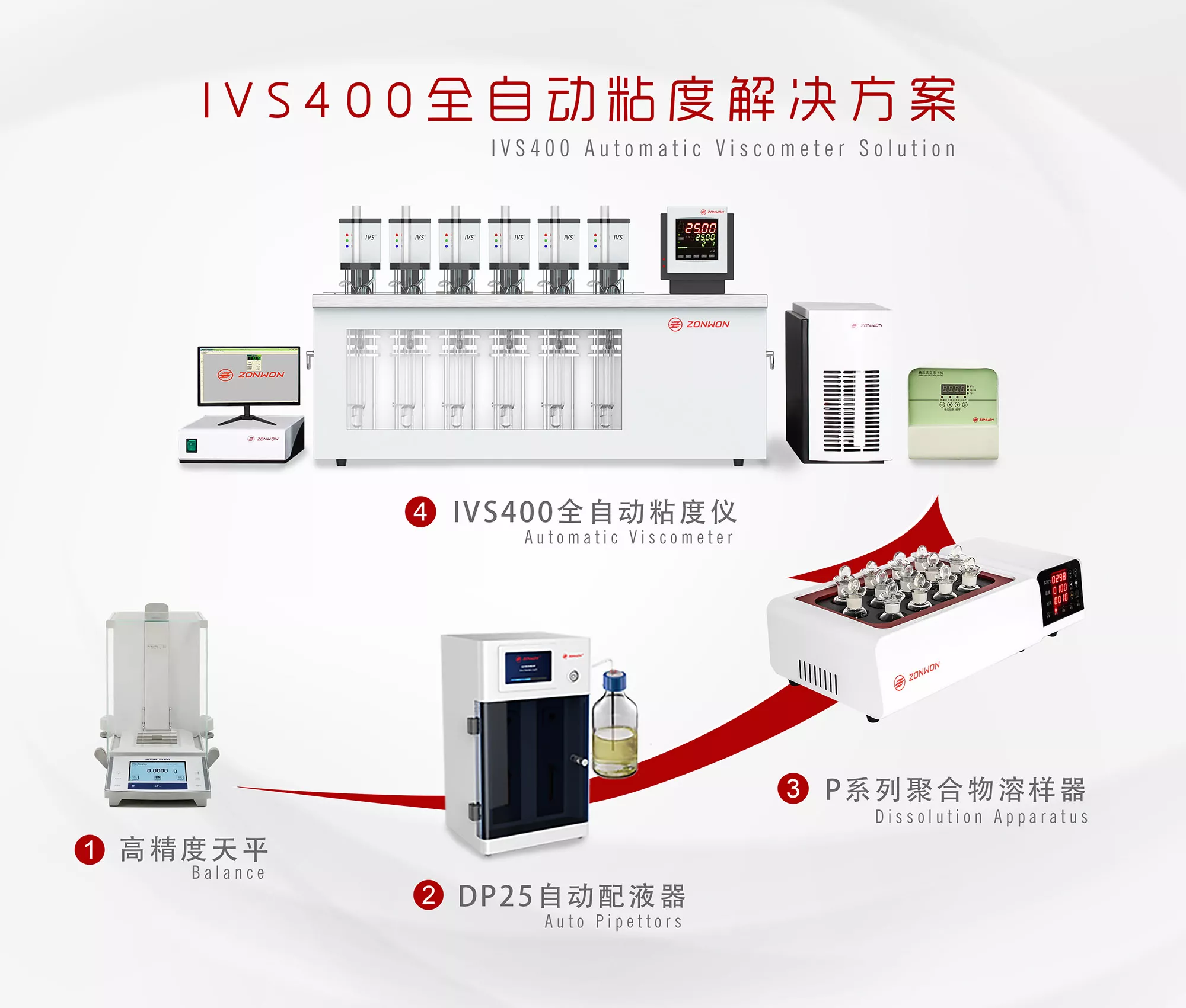 IVS400全自动粘度解决方案