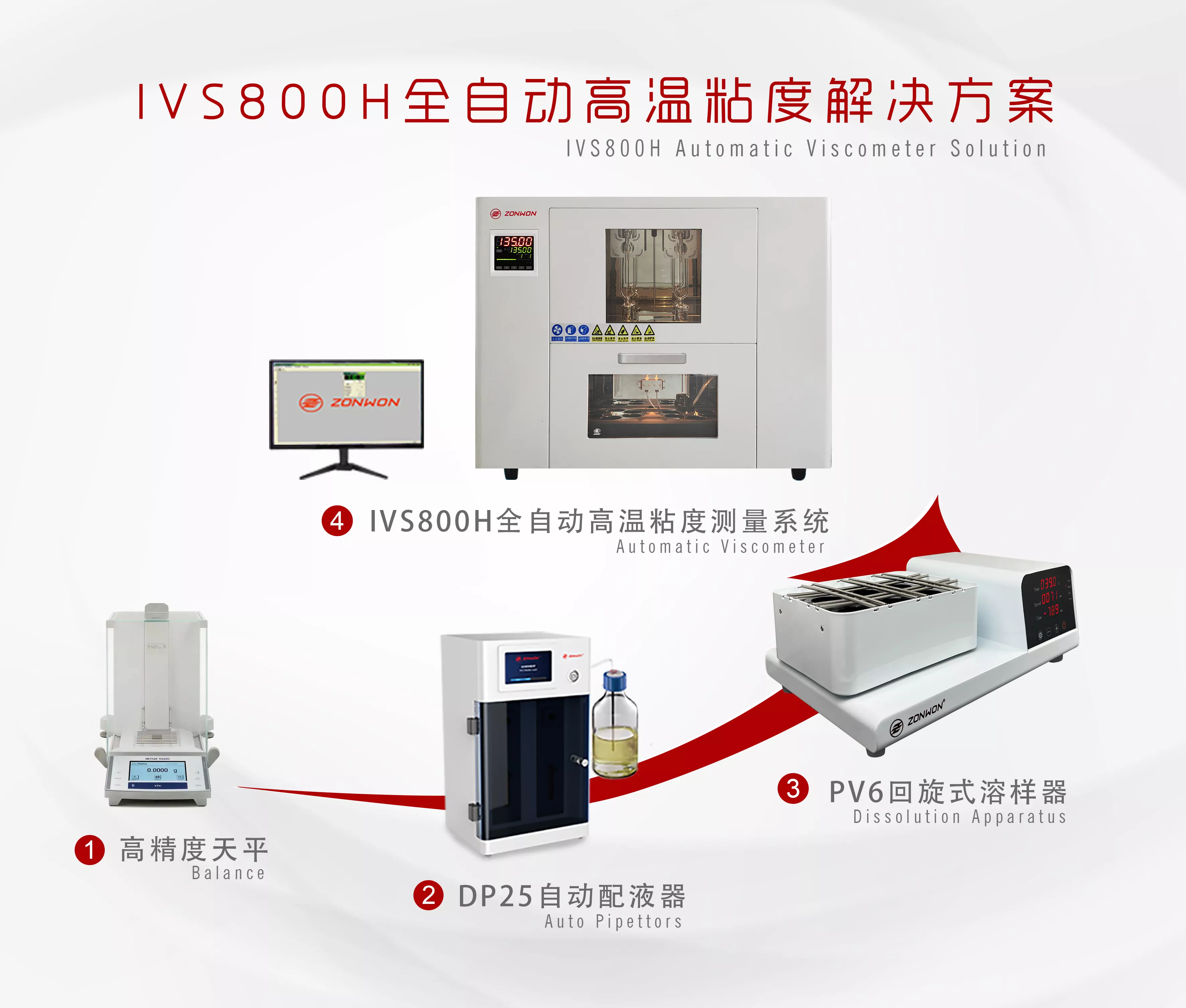 IVS800H全自动高温粘度解决方案