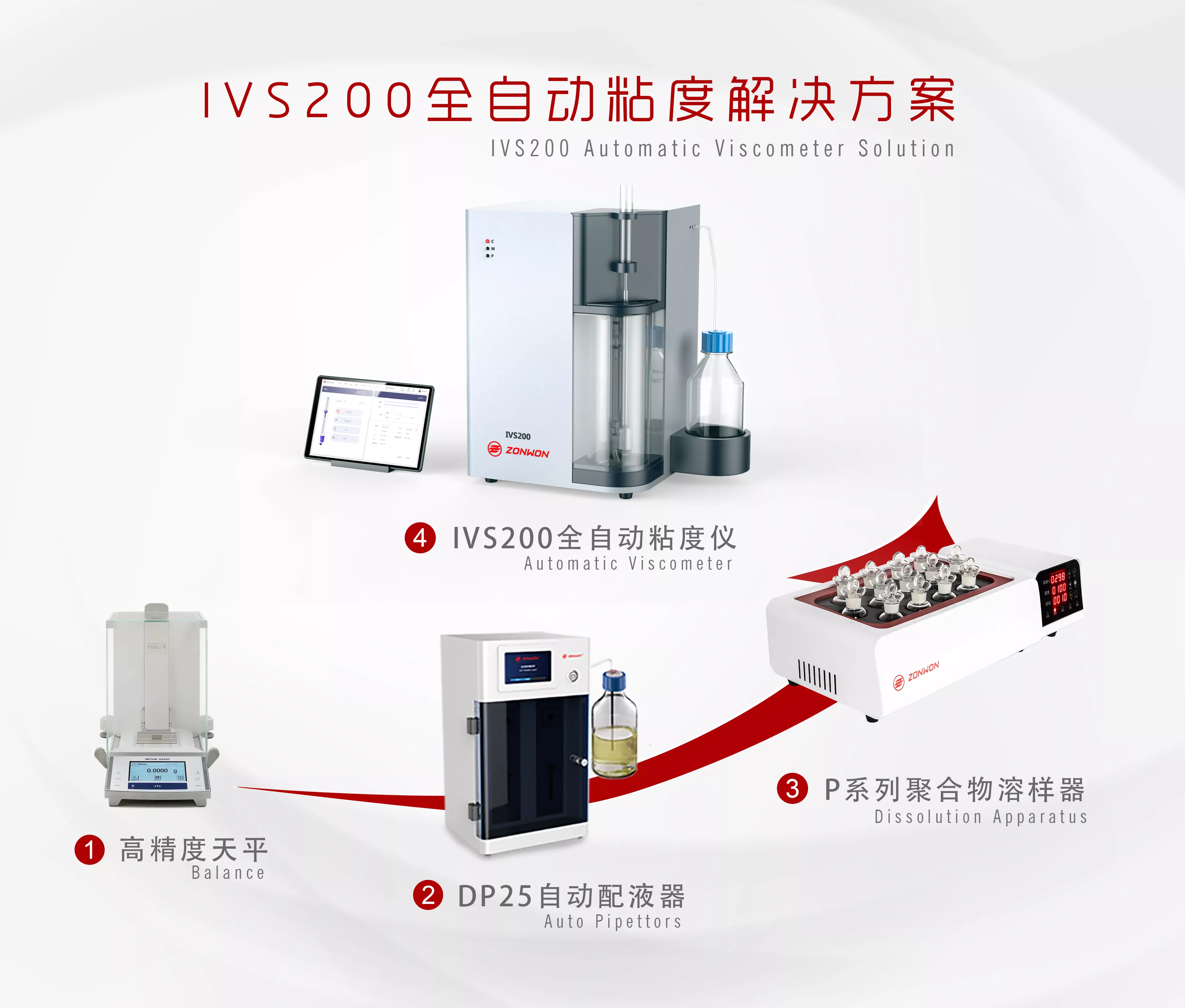 IVS200全自动粘度解决方案